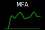 MFA